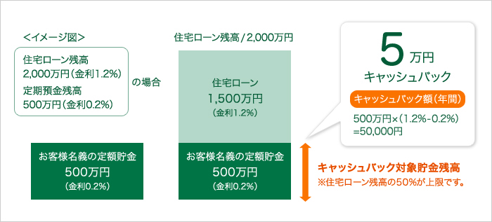 あんしん家計 Jaバンク 暮らしのサポート Jaたじま