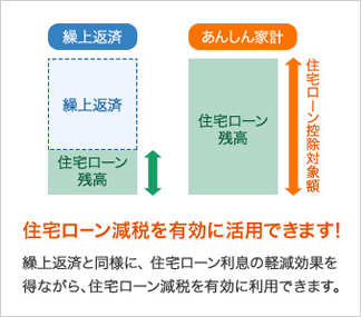 あんしん家計 Jaバンク 暮らしのサポート Jaたじま