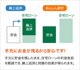 あんしん家計 Jaバンク 暮らしのサポート Jaたじま