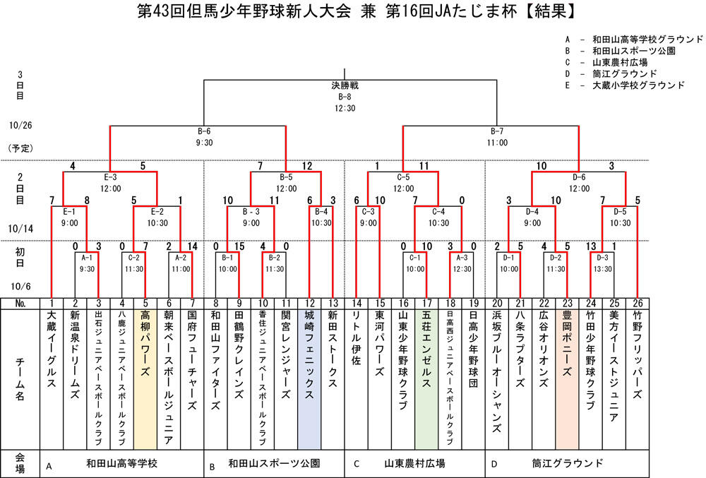 241015R6-JA杯トーナメント表／（結果）2日目.jpg