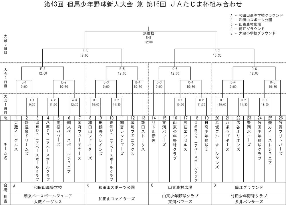 トーナメント表／新人大会.jpg